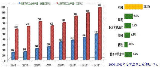 陈志：农机制造2025的思索 - 行业资讯 - 杏耀平台		