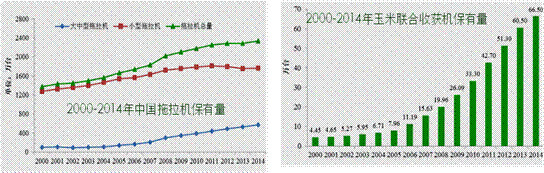 陈志：农机制造2025的思索 - 行业资讯 - 杏耀平台		