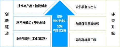 陈志：农机制造2025的思索 - 行业资讯 - 杏耀平台		