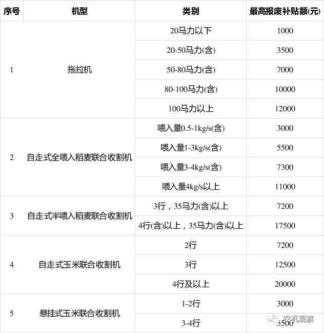 三部分联合出台指导意见实验农机报废津贴 - 行业资讯 - 杏耀平台		