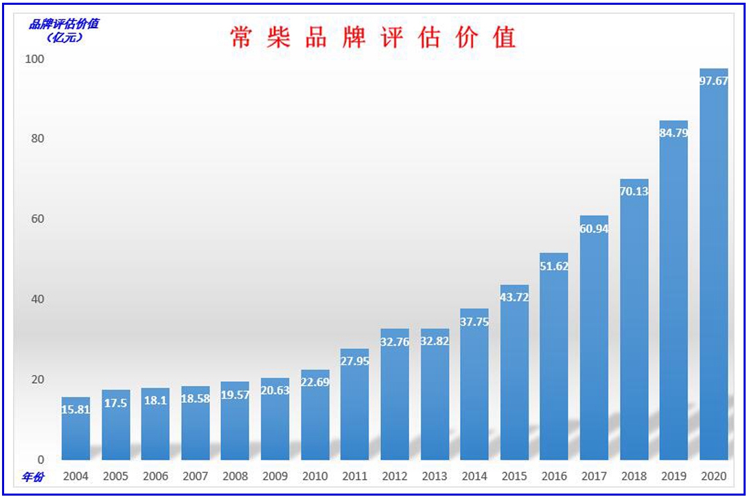 杏耀平台连年连任中国品牌500强，，，，品牌价值近百亿 - 今日杏耀平台 - 杏耀平台		