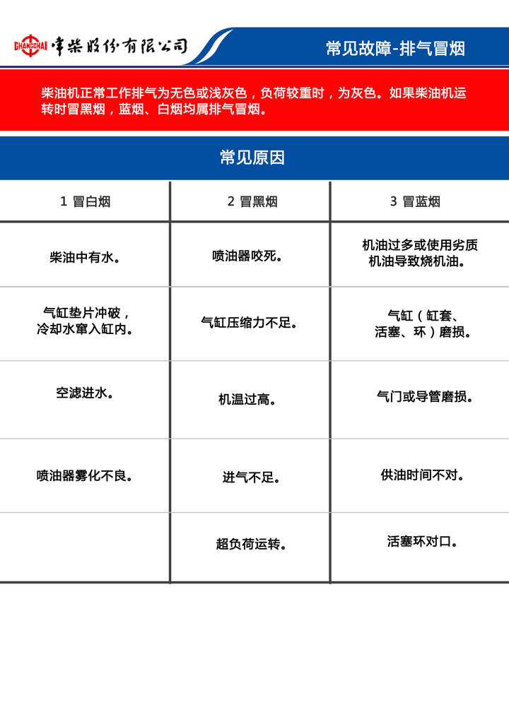 维修保养-使用指南