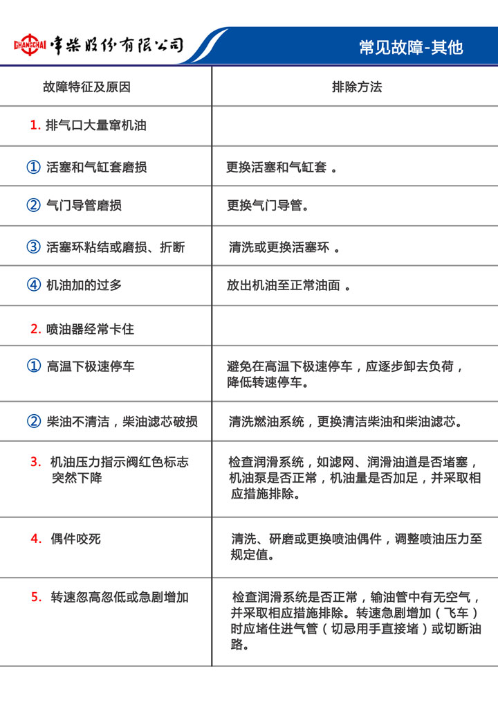 维修保养-使用指南